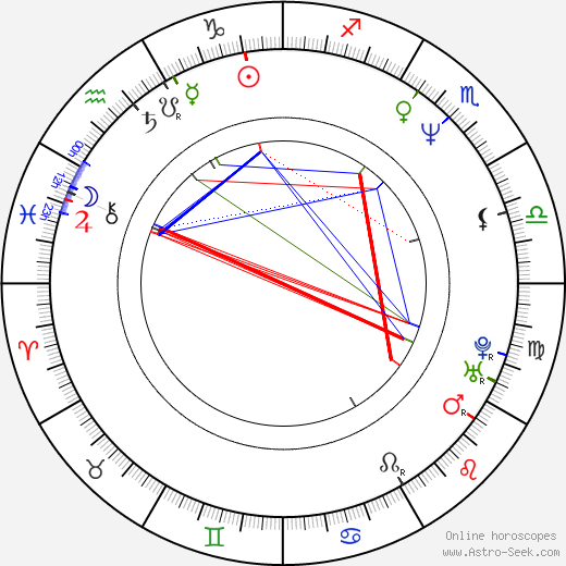 Katy Karrenbauer birth chart, Katy Karrenbauer astro natal horoscope, astrology