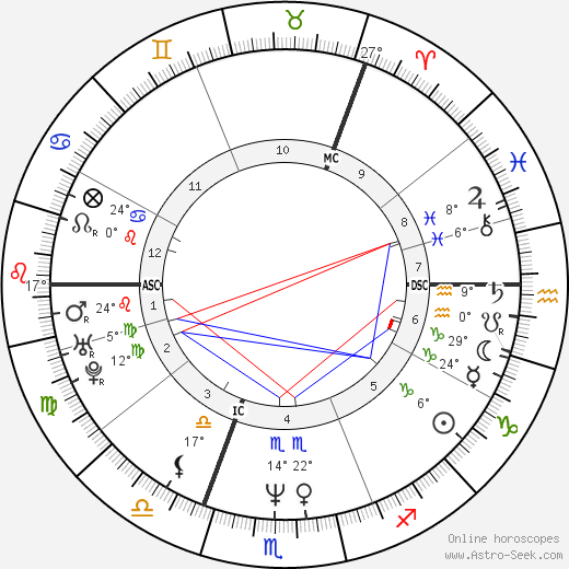 Kaye Adams birth chart, biography, wikipedia 2023, 2024