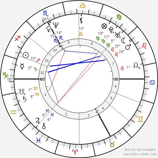 Liane Foly birth chart, biography, wikipedia 2024, 2025