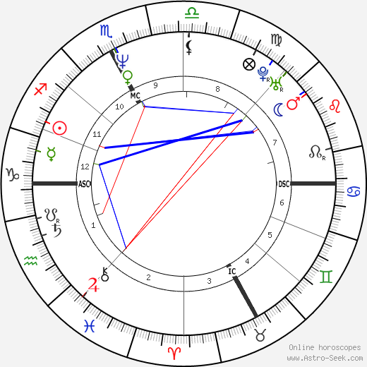 Liane Foly birth chart, Liane Foly astro natal horoscope, astrology