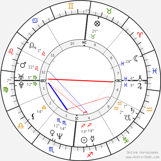 Marion Kracht birth chart, biography, wikipedia 2024, 2025