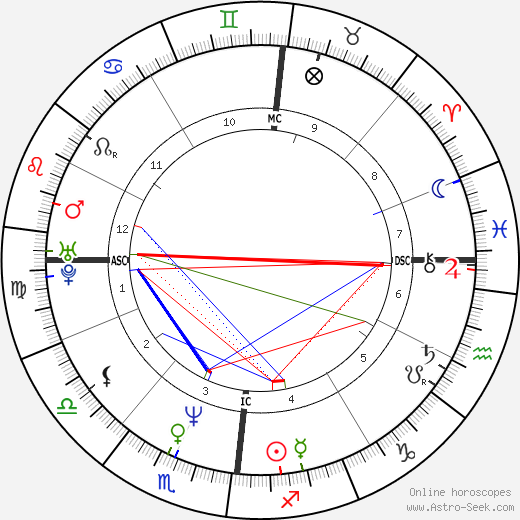 Marion Kracht birth chart, Marion Kracht astro natal horoscope, astrology