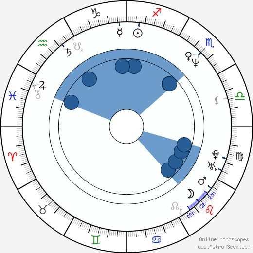 Mark Schlichter wikipedia, horoscope, astrology, instagram