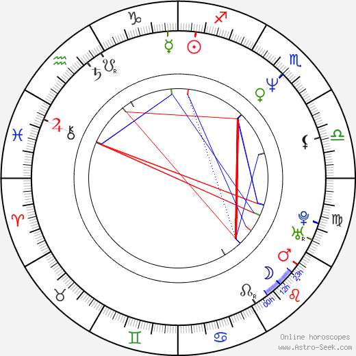 Mark Schlichter birth chart, Mark Schlichter astro natal horoscope, astrology