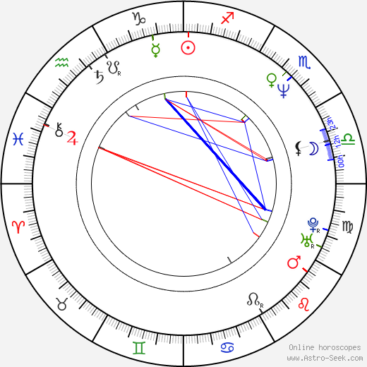 Martin Charvát birth chart, Martin Charvát astro natal horoscope, astrology