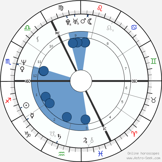 Maruschka Detmers horoscope, astrology, sign, zodiac, date of birth, instagram
