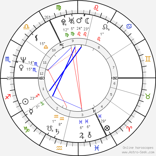 Maruschka Detmers birth chart, biography, wikipedia 2024, 2025