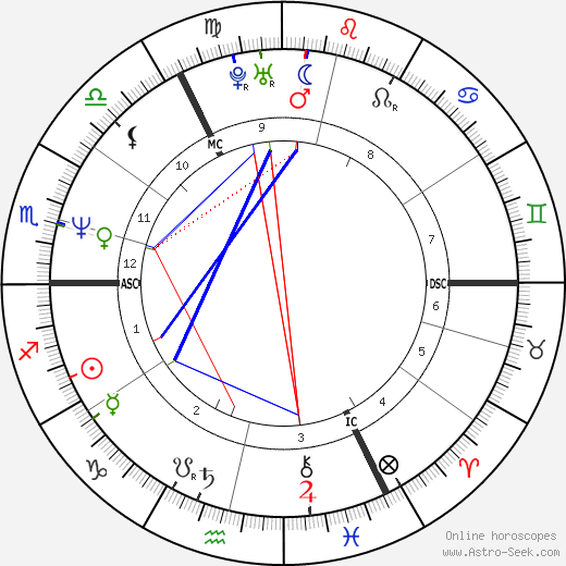 Maruschka Detmers birth chart, Maruschka Detmers astro natal horoscope, astrology