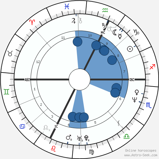 Michel Petrucciani wikipedia, biography, birth chart, instagram Michel Petrucciani wikipedia, horoscope, astrology, instagram