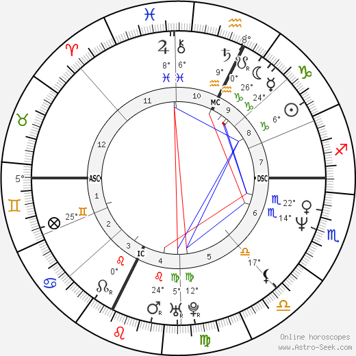 Michel Petrucciani birth chart, biography, wikipedia 2024, 2025