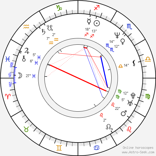 Nivek Ogre birth chart, biography, wikipedia 2023, 2024