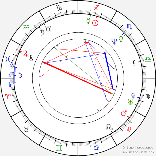 Nivek Ogre birth chart, Nivek Ogre astro natal horoscope, astrology