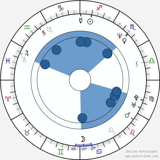 Ovidiu Ioan Silaghi wikipedia, horoscope, astrology, instagram