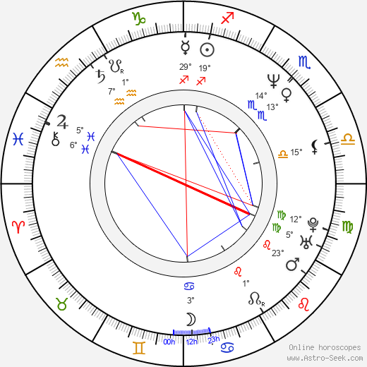 Ovidiu Ioan Silaghi birth chart, biography, wikipedia 2023, 2024