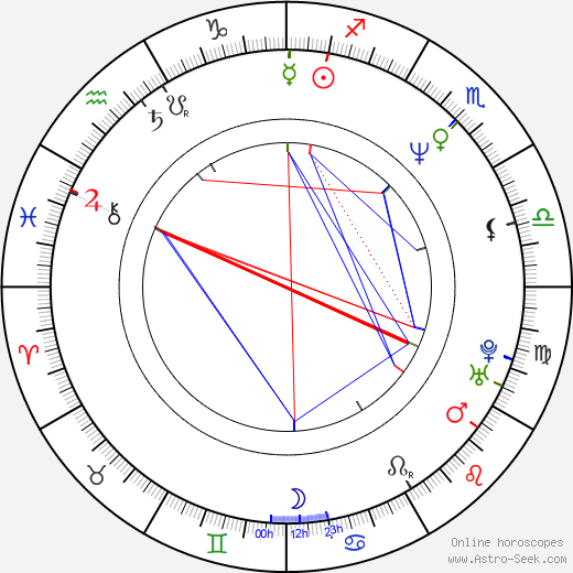 Ovidiu Ioan Silaghi birth chart, Ovidiu Ioan Silaghi astro natal horoscope, astrology