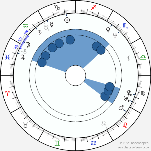 Paul Crowder wikipedia, horoscope, astrology, instagram