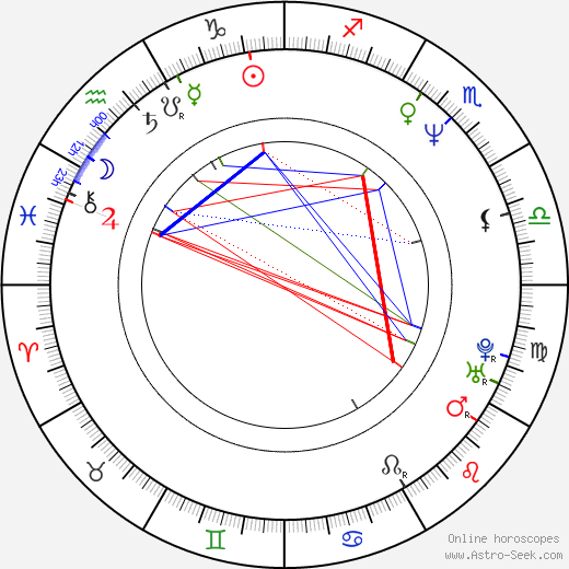 Paul Crowder birth chart, Paul Crowder astro natal horoscope, astrology