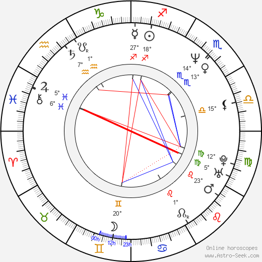 Paul Haslinger birth chart, biography, wikipedia 2024, 2025
