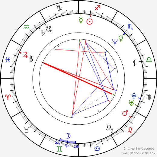 Paul Haslinger birth chart, Paul Haslinger astro natal horoscope, astrology