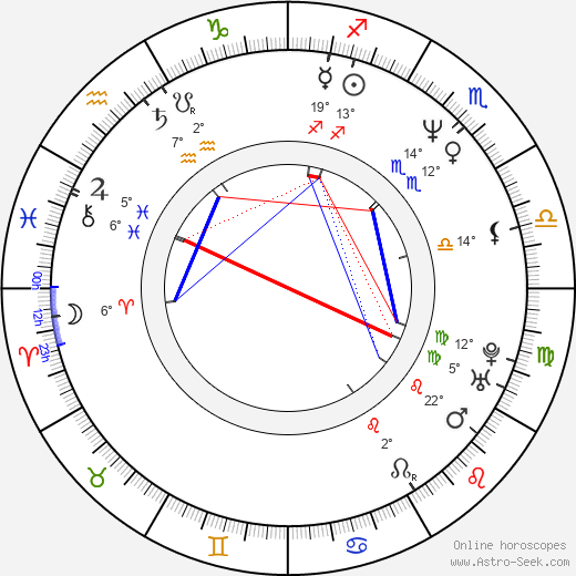 Petr Meissel birth chart, biography, wikipedia 2024, 2025