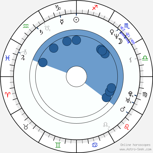 Ralph Fiennes Oroscopo, astrologia, Segno, zodiac, Data di nascita, instagram