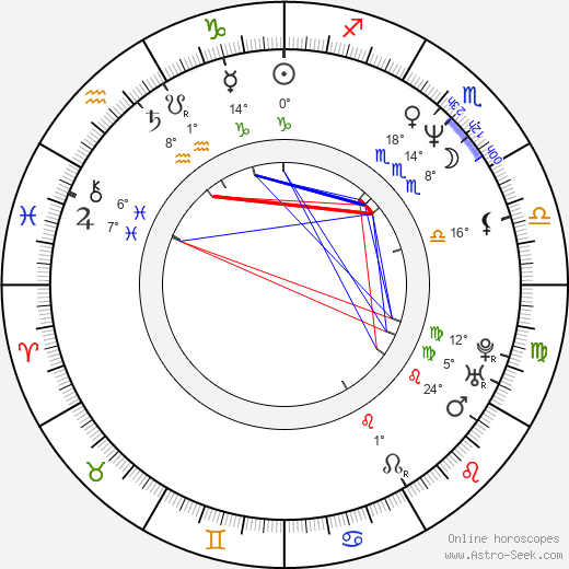 Ralph Fiennes birth chart, biography, wikipedia 2024, 2025