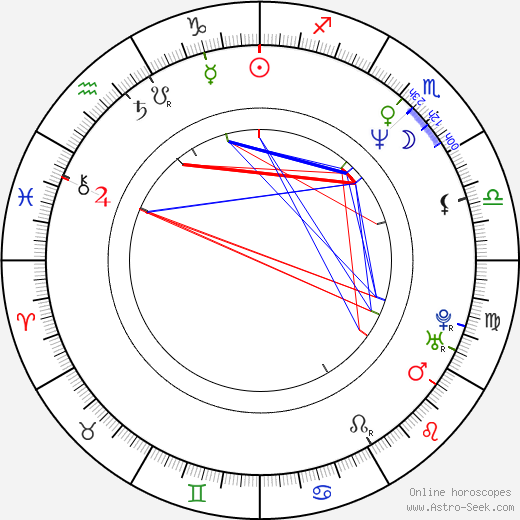 Ralph Fiennes birth chart, Ralph Fiennes astro natal horoscope, astrology