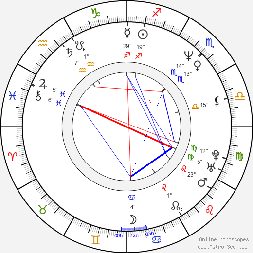 Ray Brown birth chart, biography, wikipedia 2023, 2024