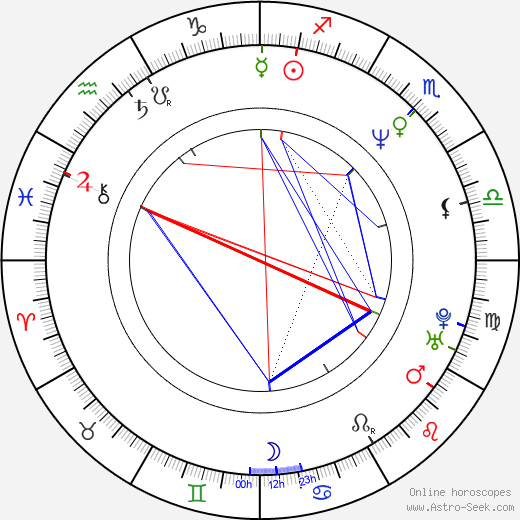 Ray Brown birth chart, Ray Brown astro natal horoscope, astrology