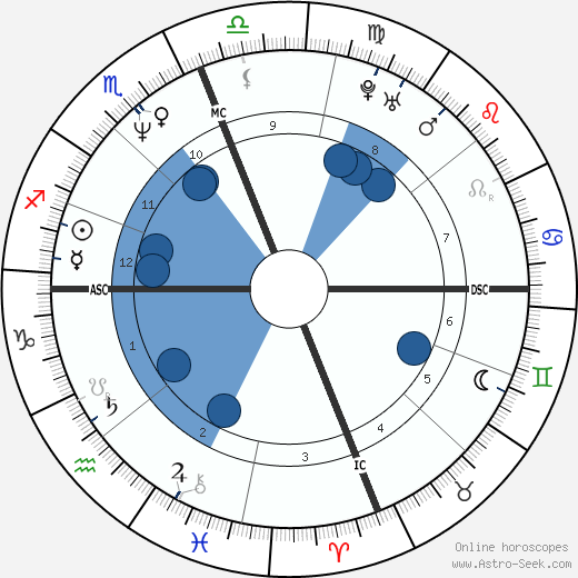 Scott Capurro wikipedia, horoscope, astrology, instagram