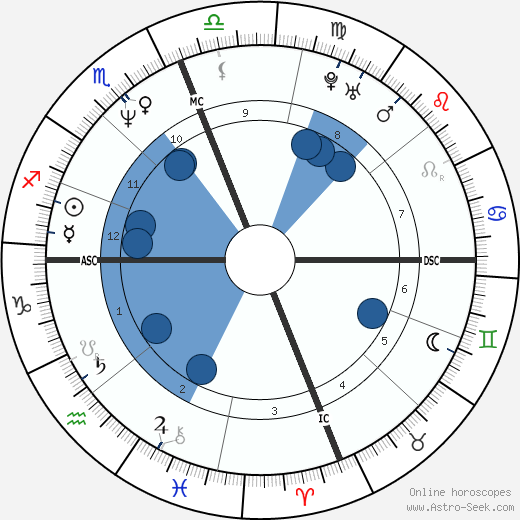 Scott Capurro wikipedia, biography, birth chart, instagram Scott Capurro wikipedia, horoscope, astrology, instagram