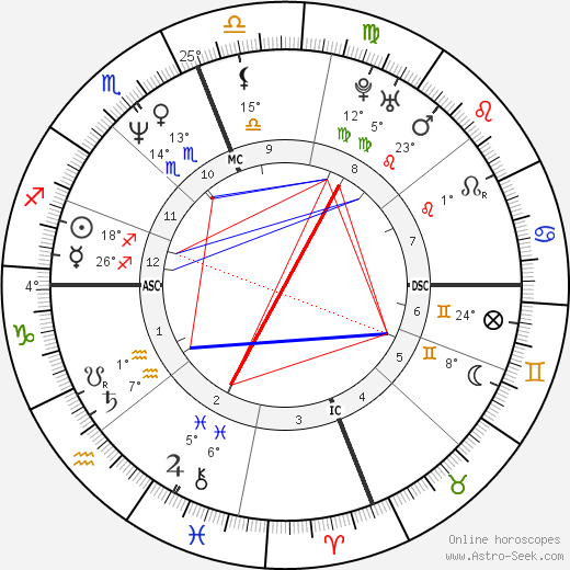 Scott Capurro birth chart, biography, wikipedia 2024, 2025