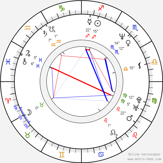 Steve Elkington birth chart, biography, wikipedia 2023, 2024