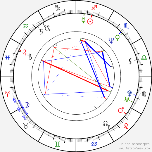 Steve Elkington birth chart, Steve Elkington astro natal horoscope, astrology