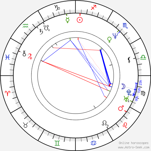 Su-jong Choi birth chart, Su-jong Choi astro natal horoscope, astrology