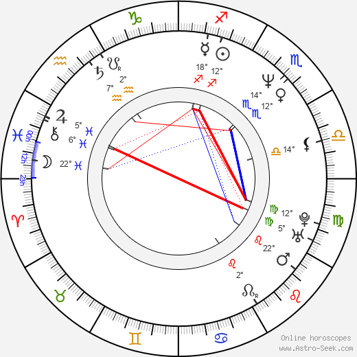 Tomáš Kozák birth chart, biography, wikipedia 2024, 2025