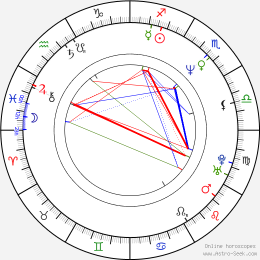 Tomáš Kozák birth chart, Tomáš Kozák astro natal horoscope, astrology