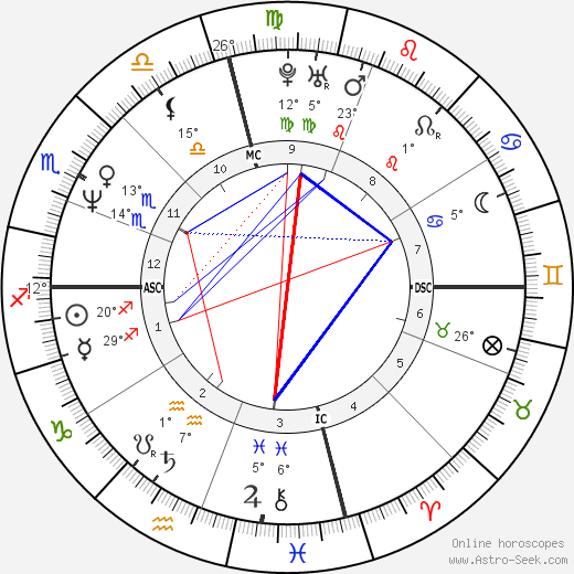 Tracy Austin birth chart, biography, wikipedia 2024, 2025