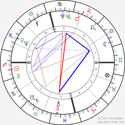 Tracy Austin birth chart, Tracy Austin astro natal horoscope, astrology