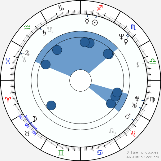 Wendell Pierce horoscope, astrology, sign, zodiac, date of birth, instagram