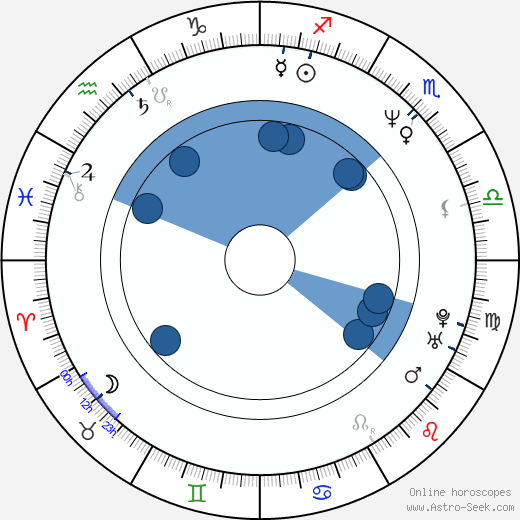 Wendell Pierce wikipedia, biography, birth chart, instagram Wendell Pierce wikipedia, horoscope, astrology, instagram