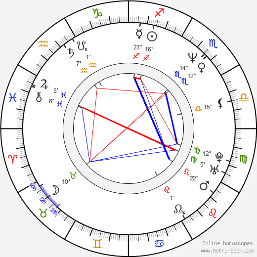 Wendell Pierce birth chart, biography, wikipedia 2023, 2024