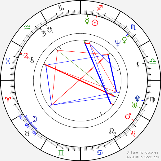 Wendell Pierce birth chart, Wendell Pierce astro natal horoscope, astrology