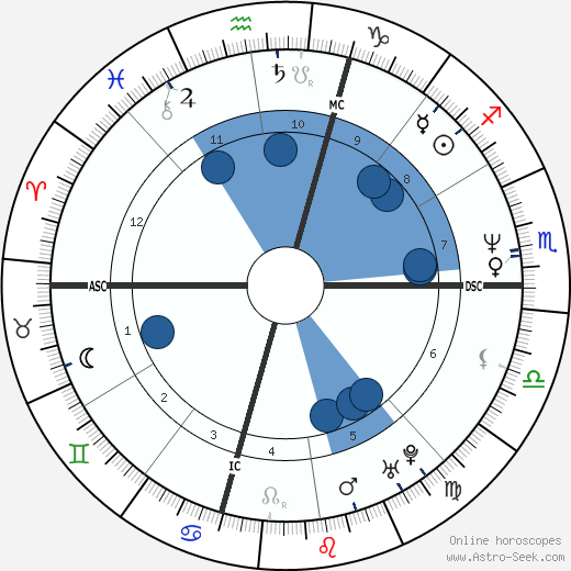 Willie Bosket wikipedia, horoscope, astrology, instagram