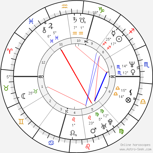 Willie Bosket birth chart, biography, wikipedia 2024, 2025