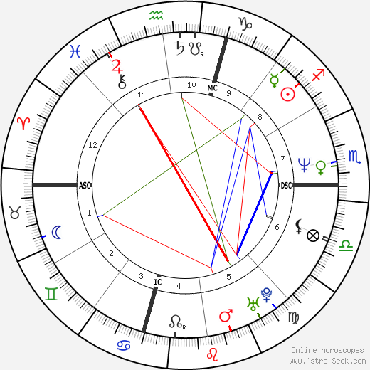 Willie Bosket birth chart, Willie Bosket astro natal horoscope, astrology