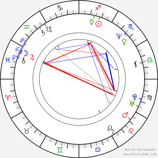 Yoshiyuki Morishita birth chart, Yoshiyuki Morishita astro natal horoscope, astrology