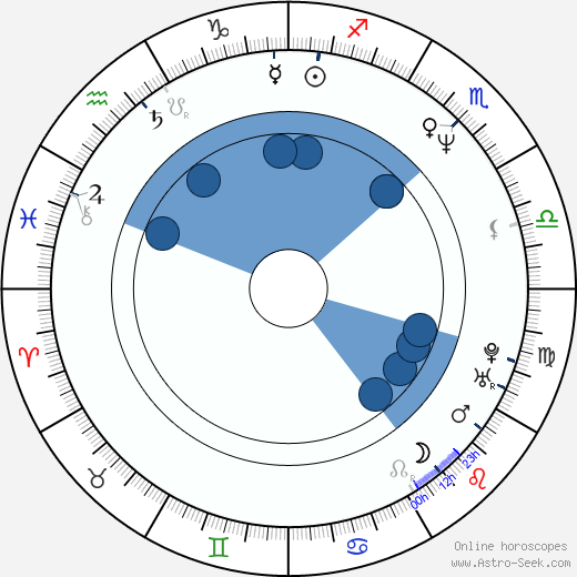 Young Jin Jo wikipedia, biography, birth chart, instagram Young Jin Jo wikipedia, horoscope, astrology, instagram