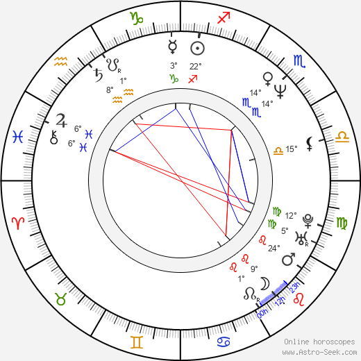 Young Jin Jo birth chart, biography, wikipedia 2023, 2024