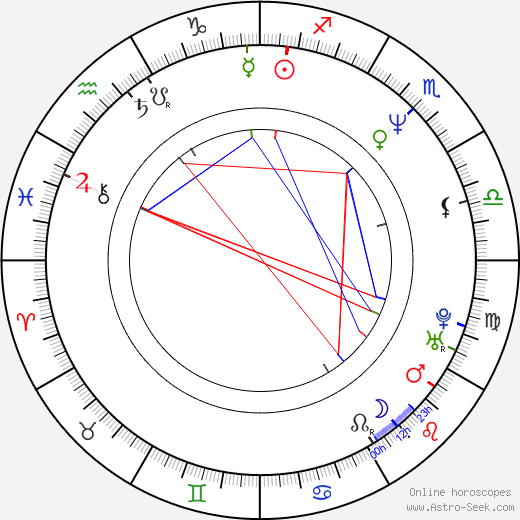 Young Jin Jo birth chart, Young Jin Jo astro natal horoscope, astrology